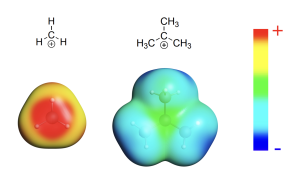 On the left side, Carbon bound to 3 hydrogens and has a positive charge, in line bond structure and 3D model below. Similarly on the right side, C bound to 3 methyl groups and has a positive charge. The left 3D model is surrounded in a red-yellow bubble, whereas the right model has a green-blue bubble and is physically larger in size. On the absolute right is a vertical rainbow scale with Red on top to blue at the bottom. The top (red) is labelled plus and the bottom is minus.