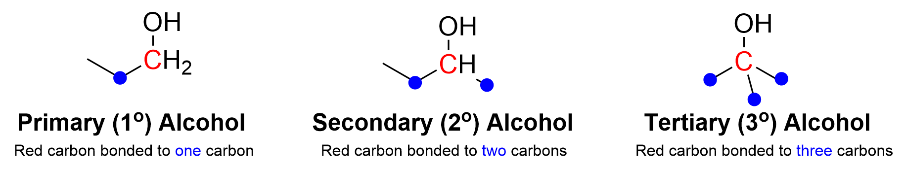 A primary alcohol is when the carbon directly bonded to the alcohol is bonded to one other carbon. Secondary alcohol is when the carbon directly bonded to the alcohol is bonded to 2 other carbons. Tertiary alcohol is when the carbon directly bonded to the alcohol is bonded to 3 other carbons.