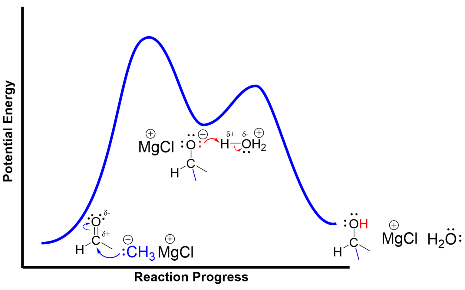 3.4.2 – Grignard Reactions with Carbonyls – Organic Chemistry and ...