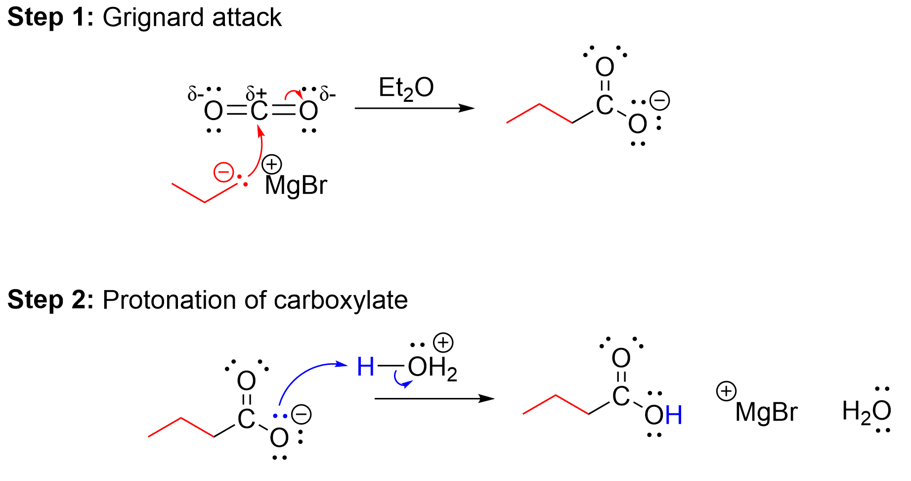 A two-step Grignard reaction where in the first step, a propyl magnesium bromide (propyl Grignard) attacks the electrophilic carbon in CO2, thus pushing the electron density of one of the double bonds to the Oxygen, forming a butyl carboxylate. In the second step, the carboxylate abstracts a H from H3O+ (an acid), generating a neutral carboxylic acid and water.
