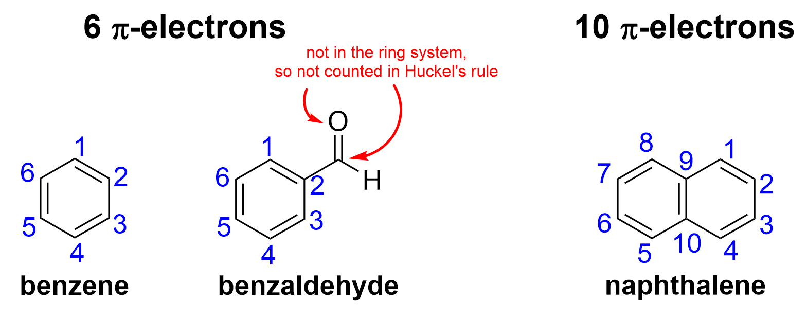 Three line-bond drawings of benzene, benzaldehyde, and naphthalene. The carbon atoms in each aromatic ring are numbered 1 to 6 for benzene and benzaldehyde, and 1 to 10 for naphthalene. For benzaldehyde, the carbonyl group that is outside the ring has a double bond that is not in the ring system and not counted in Huckel’s rule.