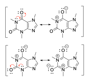 Resonance structures and arrow pushing diagrams for caffeine (refer to the previous diagram for a description of caffeine). Four line-bond drawings are shown: the top left and top right diagrams have a resonance arrow between them, and the bottom left and bottom right diagrams have a resonance arrow between them. The top left diagram is like the previous diagram for caffeine, except that it shows some additional lone pairs of electrons and curved arrows at the top left of the diagram. Specifically, the nitrogen atom at the top left of the six-membered ring has one lone pair of electrons, and the oxygen which is part of the carbonyl group at the top of the six-membered ring has two lone pairs of electrons. A curved arrow has its tail end starting at the lone pair of electrons on nitrogen and pointing to the single bond between nitrogen and carbon. Another curved arrow has its tail end starting at the double bond between carbon and oxygen and pointing towards the oxygen atom.   The top right diagram is like the previous diagram for caffeine, with the following changes. The nitrogen atom at the top left of the six-membered ring has a positive formal charge, and it is doubly bonded to the carbon atom at the top of the six-membered ring. The oxygen atom that was part of the carbonyl at the top of the six-membered ring is now singly bonded to this carbon atom, and bears three lone pairs of electrons and a formal negative charge.  The bottom left diagram is like the top right diagram, except that it shows some additional lone pairs of electrons and curved arrows at the bottom left of the diagram. Specifically, the nitrogen atom at the bottom of the six-membered ring has one lone pair of electrons, and the oxygen which is part of the carbonyl group at the bottom left of the six-membered ring has two lone pairs of electrons. A curved arrow has its tail end starting at the lone pair of electrons on nitrogen and pointing to the single bond between nitrogen and carbon. Another curved arrow has its tail end starting at the double bond between carbon and oxygen and pointing towards the oxygen atom.  The bottom right diagram is like the previous diagram for caffeine, with the following changes. The nitrogen atom at the bottom of the six-membered ring has a positive formal charge, and it is doubly bonded to the carbon atom at the bottom left of the six-membered ring. The oxygen atom that was part of the carbonyl at the bottom left of the six-membered ring is now singly bonded to the carbon atom, and bears three lone pairs of electrons and a formal negative charge.