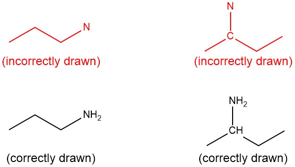 Four molecules as line-angle structures. The two structures on the left are similar and the two structures on the right are similar. The top left structure is an alkane with a nitrogen on the end, but no hydrogens bound to it. It is labelled “incorrectly drawn”. The bottom left is the same alkane, except that the nitrogen shows two attached hydrogens. It is labelled “correctly drawn”. The top right structure is an alkane in which a nitrogen atom and a carbon atom are shown explicitly, but no hydrogens are bound to these atoms. It is labelled “incorrectly drawn”. The bottom right is the same alkane, except that the nitrogen atom shows two attached hydrogens and the carbon atom shows one attached hydrogen. It is labelled “correctly drawn”.