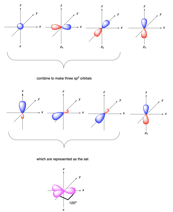 2.2 – Valence Bond Theory – Page 2 – Organic Chemistry and Chemical ...