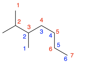 A branching alkyl chain in line-bond format, in a zig-zag. The longest consecutive chain is labelled in red from 1-7 on corners, where it has a branch at carbons 2 and 3 being a methyl group. There is a chain in blue labelling 1-6, with a branch at carbon 2 being an isopropyl group.