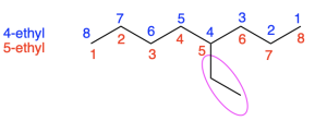 A linear molecule in a zig-zag orientation, with a single branching ethyl group circled. The molecule is labelled 1-8 on each edge, from left to right in red and right to left in blue. “4-ethyl” is written in blue, and “5-ethyl” is written in red.