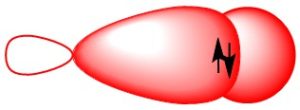 An hourglass shape in red, with one part of the hourglass larger than the other. The larger part is shaded while the smaller part is unshaded. The larger part is touching a blue sphere, and has two arrows pointing up and down between the larger part and the blue sphere.