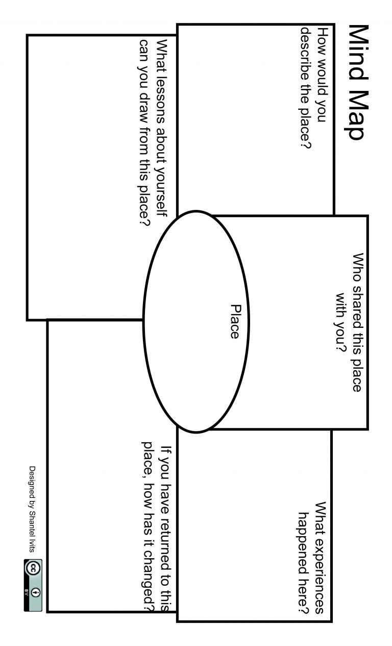 Appendix 1 Graphic Organizers Adult Literacy Fundamental English Course Pack 6 2557