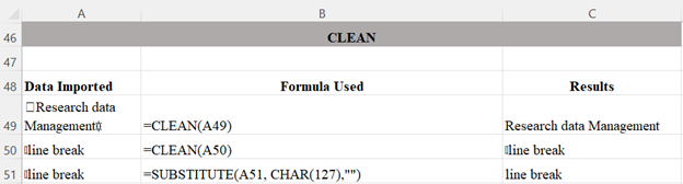 Further Adventures in Data Cleaning: Working with Data in Excel and R ...