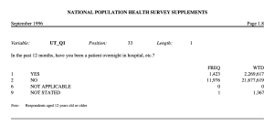 Screenshot of codebook from September 1996. The title reads, National Population Health Survey Supplement.The survey question is "In the past 12 months, have you been a patient overnight in hospital, etc? The name of the variable is UT_Q1. The age of respondents is 12 years of older. The position of the variable is 33 and the length of the variable is 1.