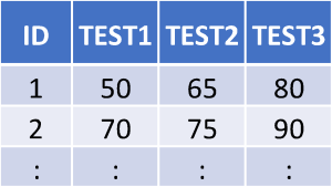 Table 2. Data structured in wide format.