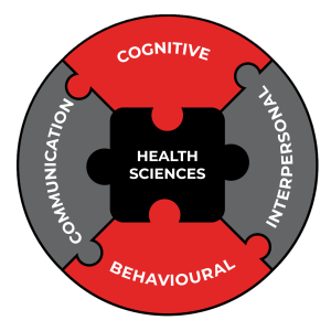 Communication, cognitive, interpersonal, behavioral puzzle pieces of health science