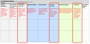 marked ares most improved by module 3 learning