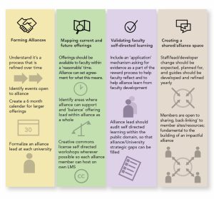 highlights from detailed recommendations