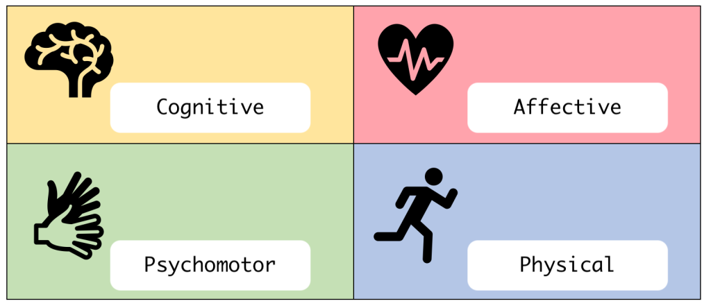 domains of learning image