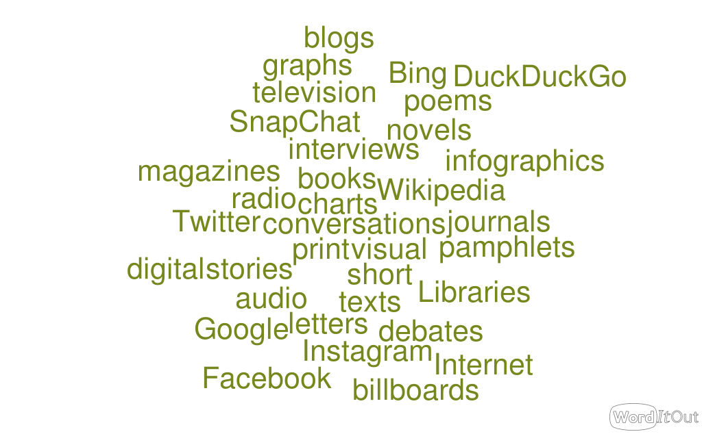 A large scale INFORMATION in the centre surrounded by 3 dozens places and formats for information. From search engines to textbooks, it attempts to capture the varied places and forms information takes.