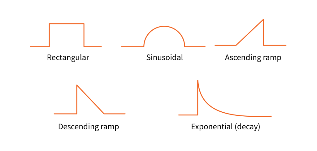 Different types of flow-time waveforms are shown. In the first row, from left to right: Rectangular, Sinusoidal, and Ascending ramp. In the second row, from left to right: descending ramp and exponential (decay).