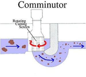 Illustration of a Comminutor