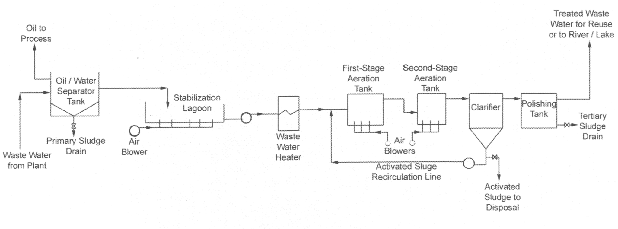 Part 5: Wastewater Handleing Systems – 2B2 – PEG 3725 Power Plant ...