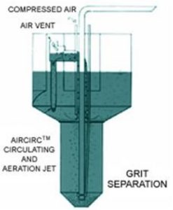 Grit separation illustration