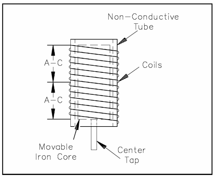 Inductance-Type Pressure Transducer Coil