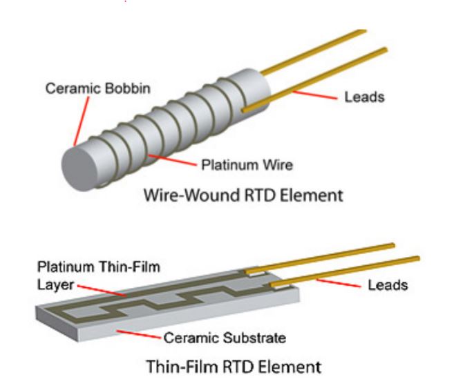 Diagram of Wire-wound RTD Element and Thin-film RTD Element