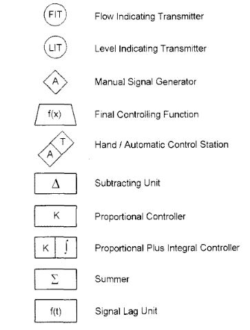 Control Loop Symbols