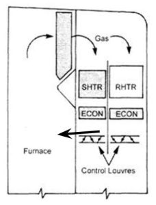 Parallel Gas Bypass