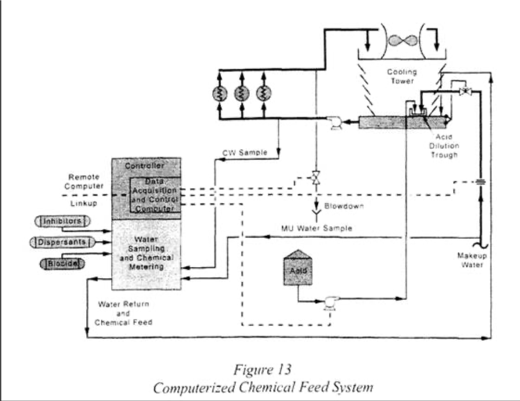 Part 4: Cooling Water Systems – 2B2 – PEG 3725 Power Plant Systems ...