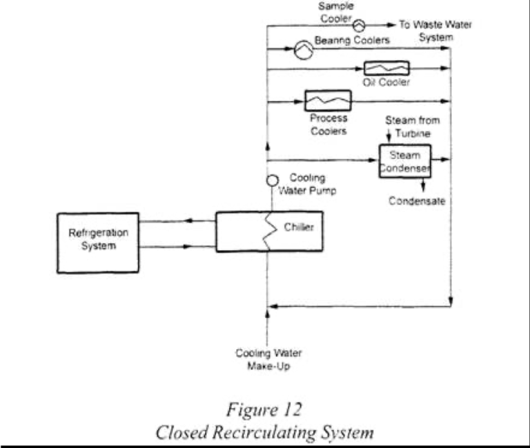 Part 4 Cooling Water Systems 2B2 PEG 3725 Power Plant Systems