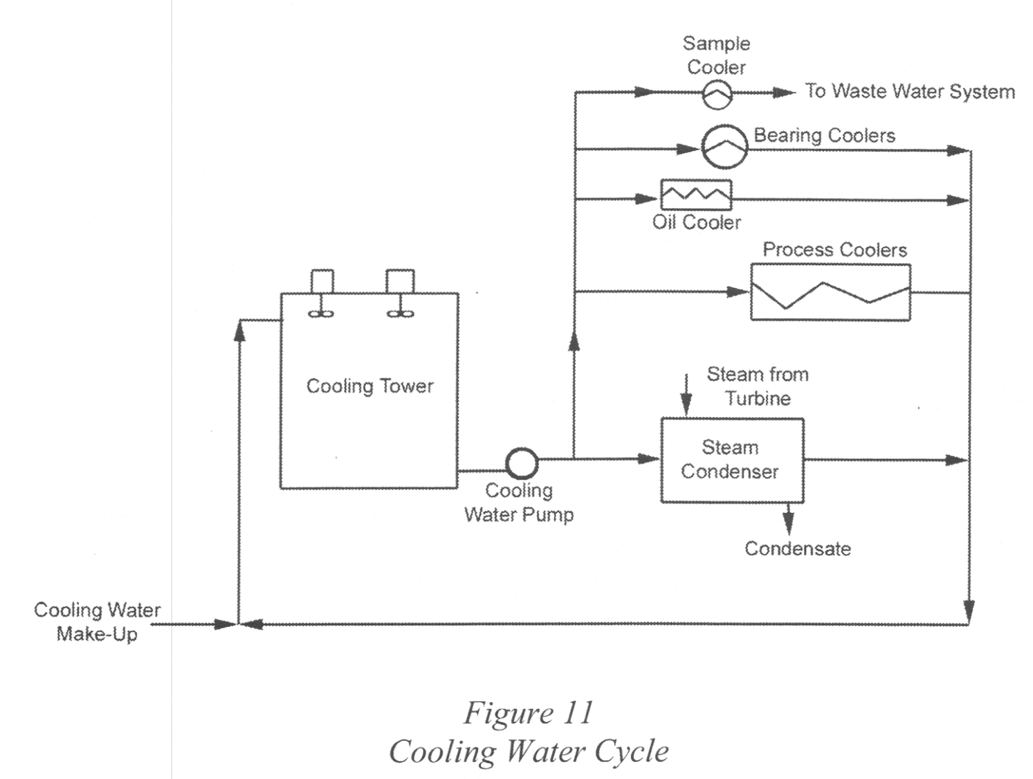 Part 4: Cooling Water Systems – 2B2 – PEG 3725 Power Plant Systems ...