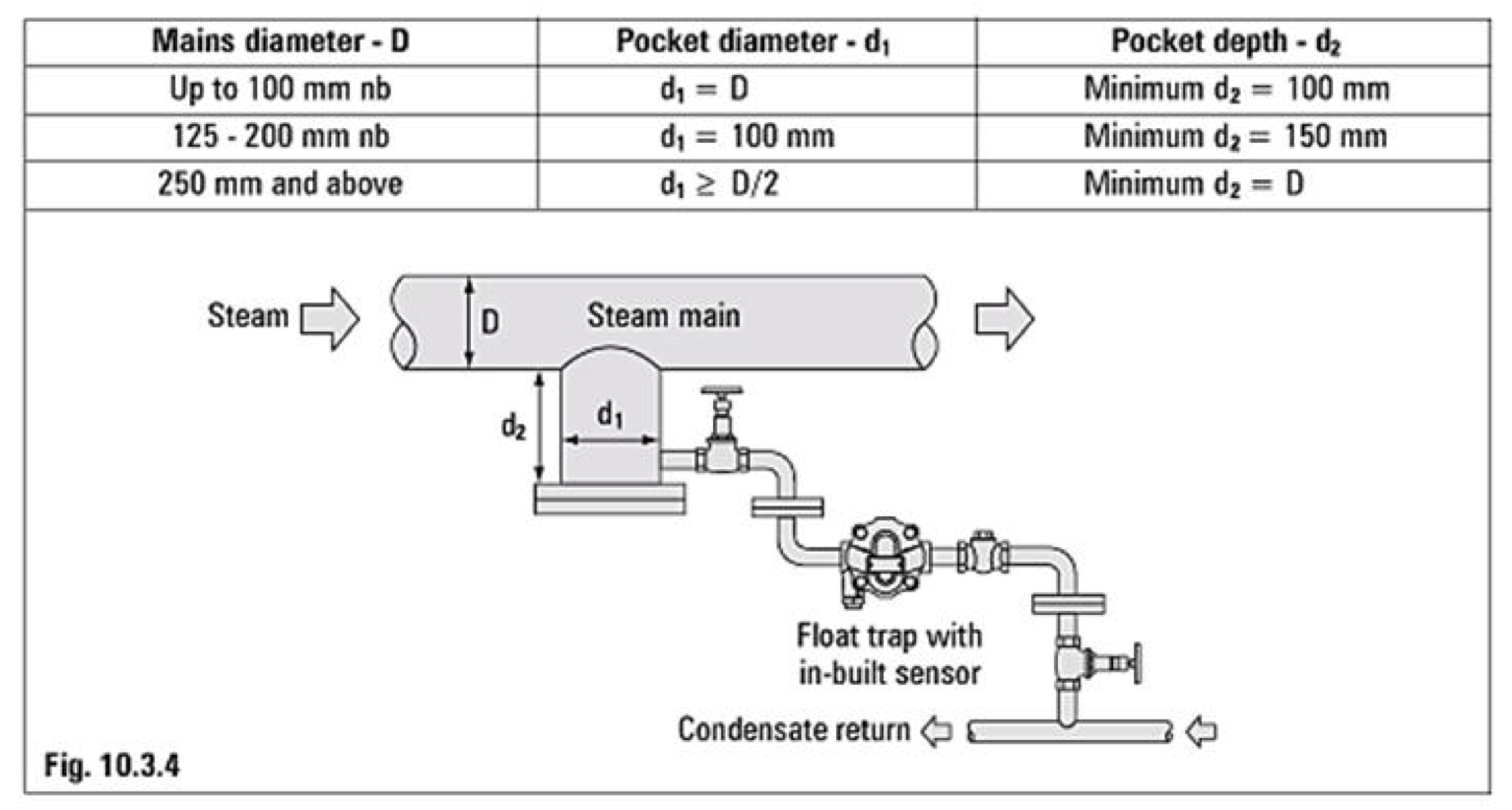 Part 3: Condensate Systems – 2B2 – PEG 3725 Power Plant Systems & Controls