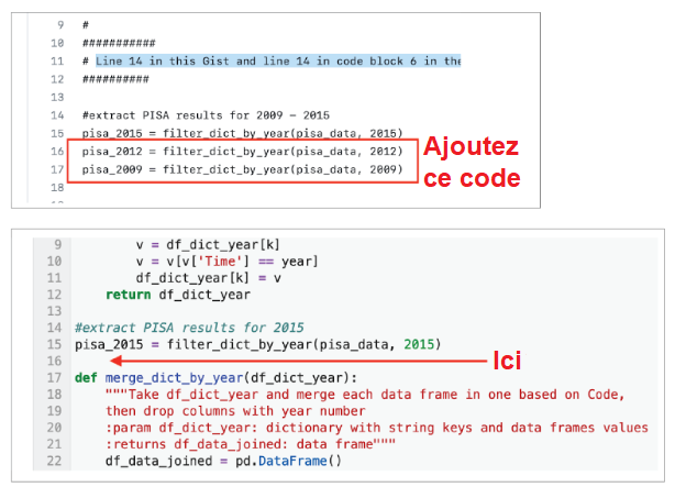 Une petite zone de texte, montrant une capture d'écran du code des lignes 9 à 18. Le code des lignes 16 et 17 est entouré d'un encadré rouge et inclus l'instruction suivante : "Ajouter ce code". Le code de la ligne 16 se lit comme suit : "pisa_2012 = filder_dict_by_year(pisa_data, 2012). Le code de la ligne 17 est le suivant : "pisa_2009 = filter_dict_by_year(pisa_data, 2009)".Sous la petite zone de texte se trouve une zone de texte plus grande, qui contient également du code. Cette capture d'écran montre les lignes 9 à 22. À la ligne 16, une flèche rouge et un texte rouge indiquent "Ici".