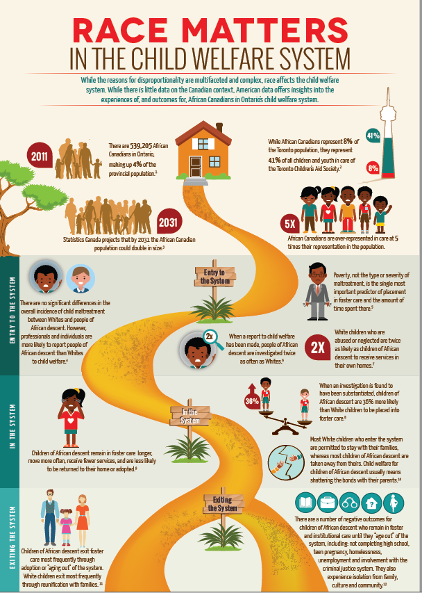 Click to open PDF about why race matters in the child welfare system