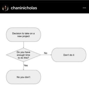 A flowchart for "Decision to take on a new project". It asks do you have enough time to do this? For no it leads to don't do it. For yes it leads to no you don't.