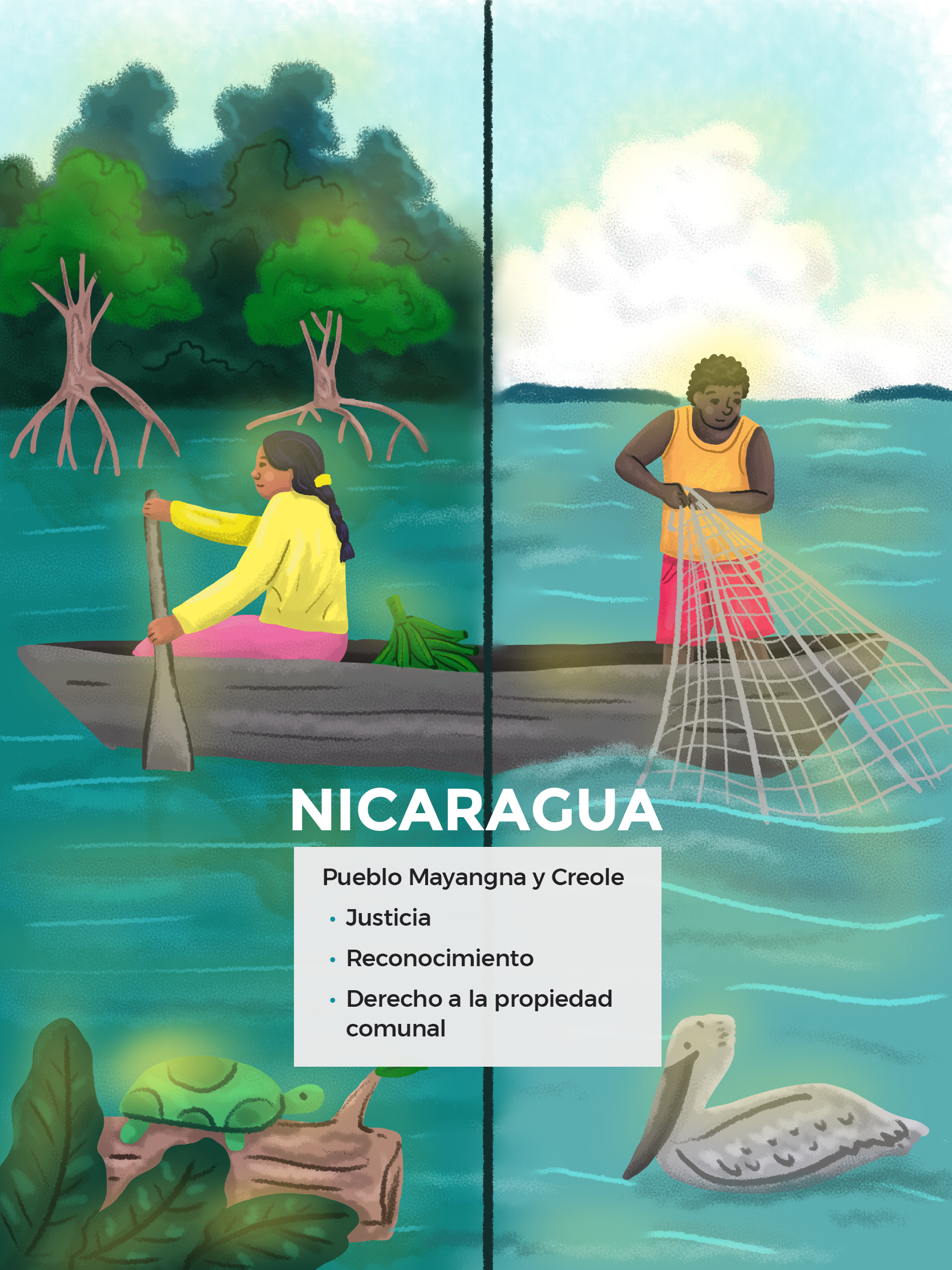 Una mujer mayangna en su canoa navengando por el río llevando unos plátanos, y un hombre creole en su canoa, pescando en la laguna costera