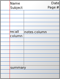 This image illustrates Cornell method of note-taking