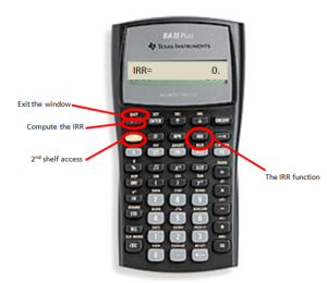 Picture of the BAII Plus calculator showing the "IRR button", "scrolling arrows", "2nd shelf access", "compute button", and "exit button".