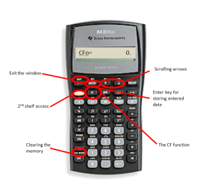 Picture of the BAII Plus calculator showing the "CF Function", "scrolling arrows", "enter key for storing data", "2nd shelf access", "clearing the memory", and "exit the window" buttons.