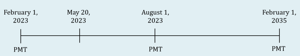 Timeline. Payment date before purchase date, February 1, 2023, is at the start of the timeline, with a payment at this location. Moving to the right along the timeline, the purchase date is May 20, 2023. Next along the timeline is the payment date after the purchase date, August 1, 2023, with a payment marked at this location. The timeline ends with the maturity date, February 1, 2035, which is also marked with a payment.