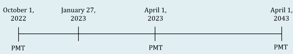 Timeline. Payment date before purchase date, October 1, 2022, is at the start of the timeline, with a payment at this location. Moving to the right along the timeline, the purchase date is January 27, 2023. Next along the timeline is the payment date after the purchase date, April 1, 2023, with a payment marked at this location. The timeline ends with the maturity date, April 1, 2043, which is also marked with a payment.