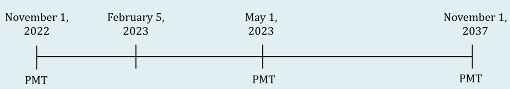 Timeline. Payment date before purchase date, November 1, 2022, is at the start of the timeline, with a payment at this location. Moving to the right along the timeline, the purchase date is February 5, 2023. Next along the timeline is the payment date after the purchase date, May 1, 2023, with a payment marked at this location. The timeline ends with the maturity date, November 1, 2037, which is also marked with a payment.