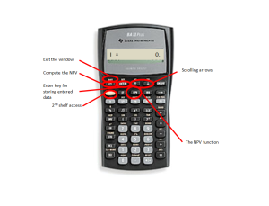 Picture of the BAII Plus calculator showing the "NPV button", "scrolling arrows", "enter key for storing data", "2nd shelf access", "compute button", and "exit button".