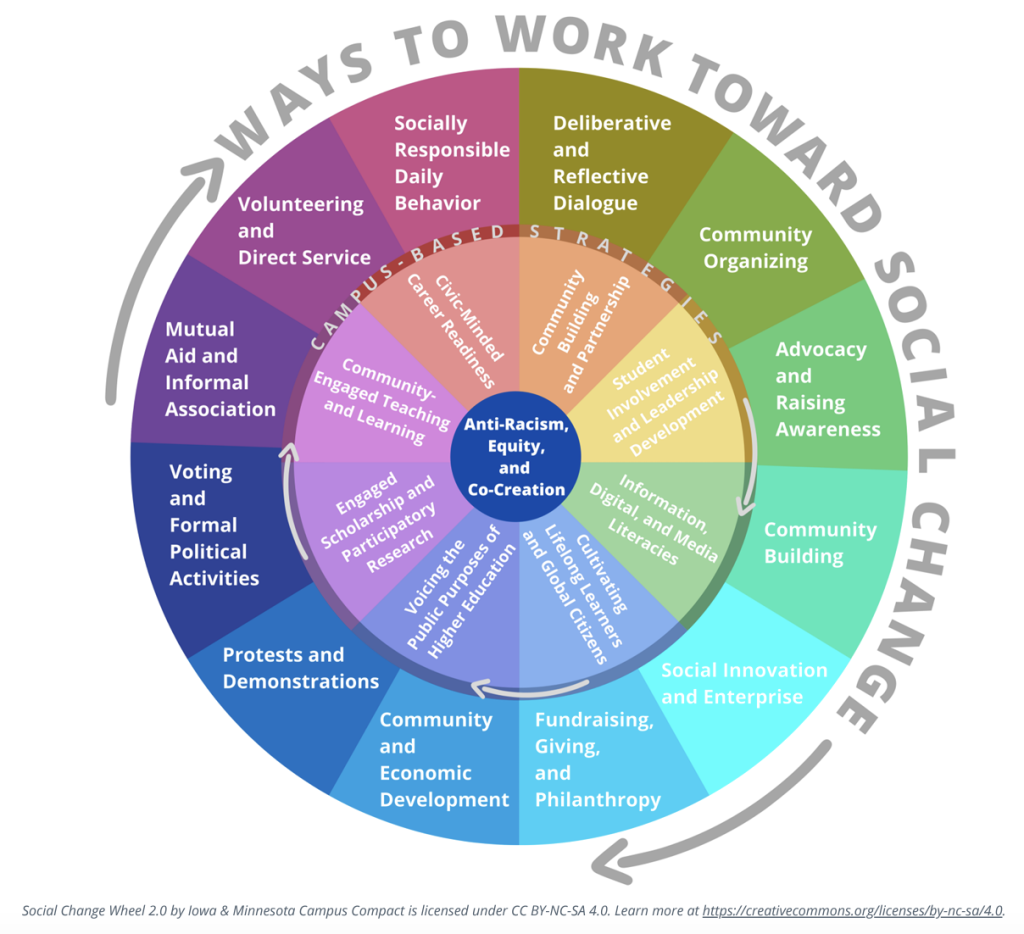 Ways to Work Toward Social Change by Practicing Changemaking ...