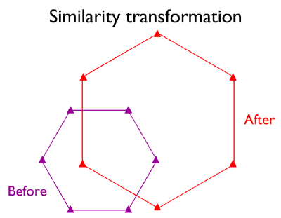 which composition of similarity transformations maps