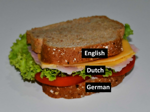 The Germanic Sandwich: a layer of English, Dutch in the middle, and a layer of German.