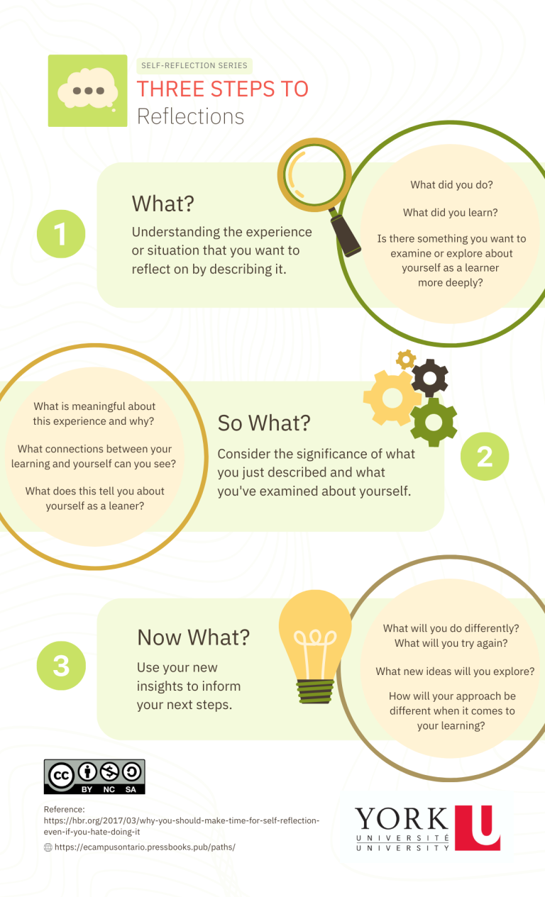 Reflective Practice – Getting Ready for Work-Based Learning (Students)
