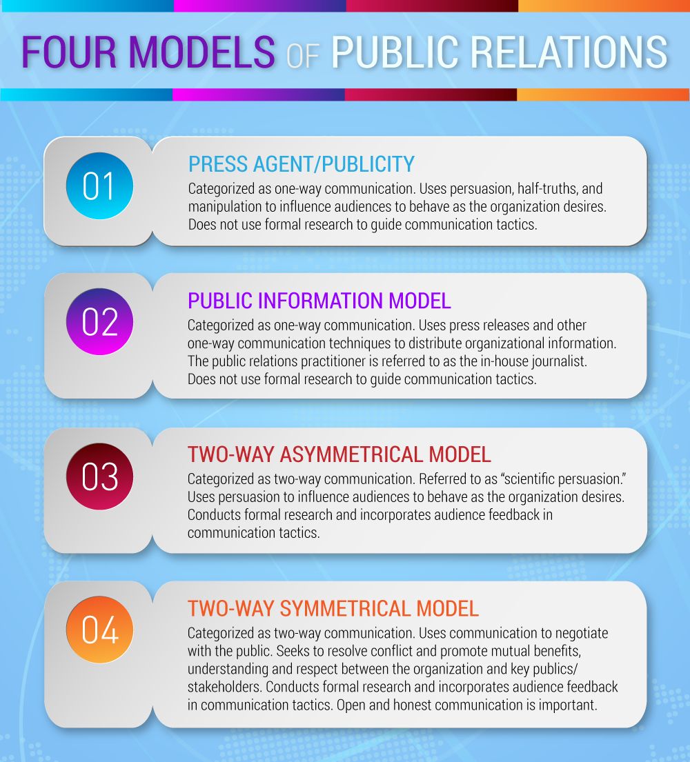 what is the importance of research in public relations writing