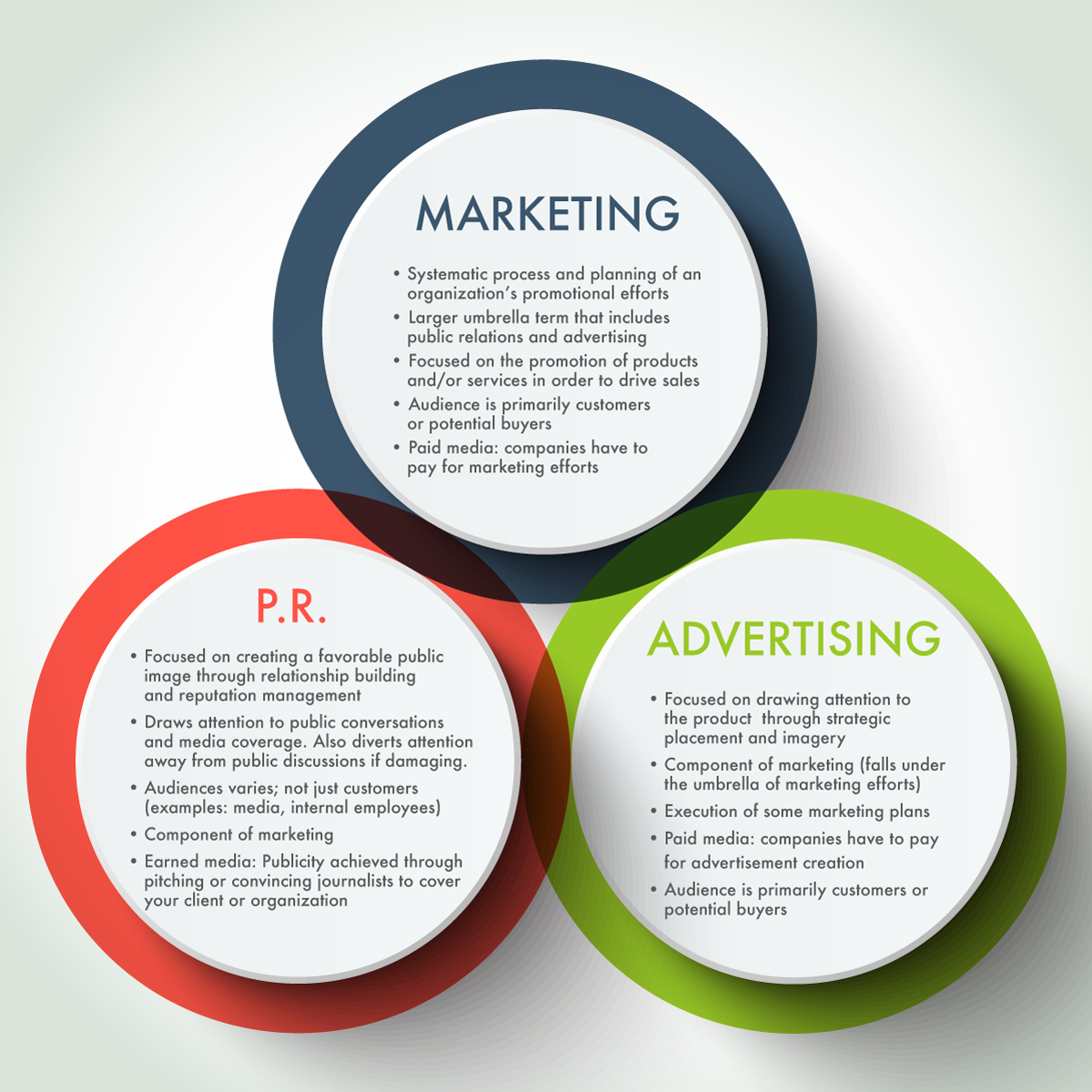 Advertising, Sales Promotion, and Public Relations