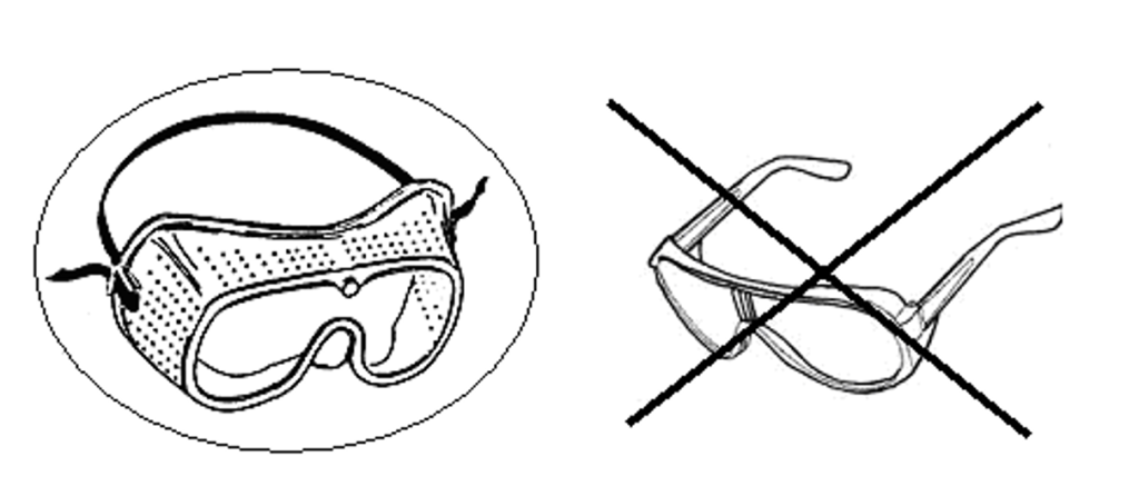 Diagram shows two types of eye protection. The one on the left is a pair of goggles which are acceptable in labs. The one on the right is a pair of safety glasses with an x through them.